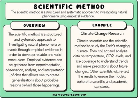 The scientific method (article) .